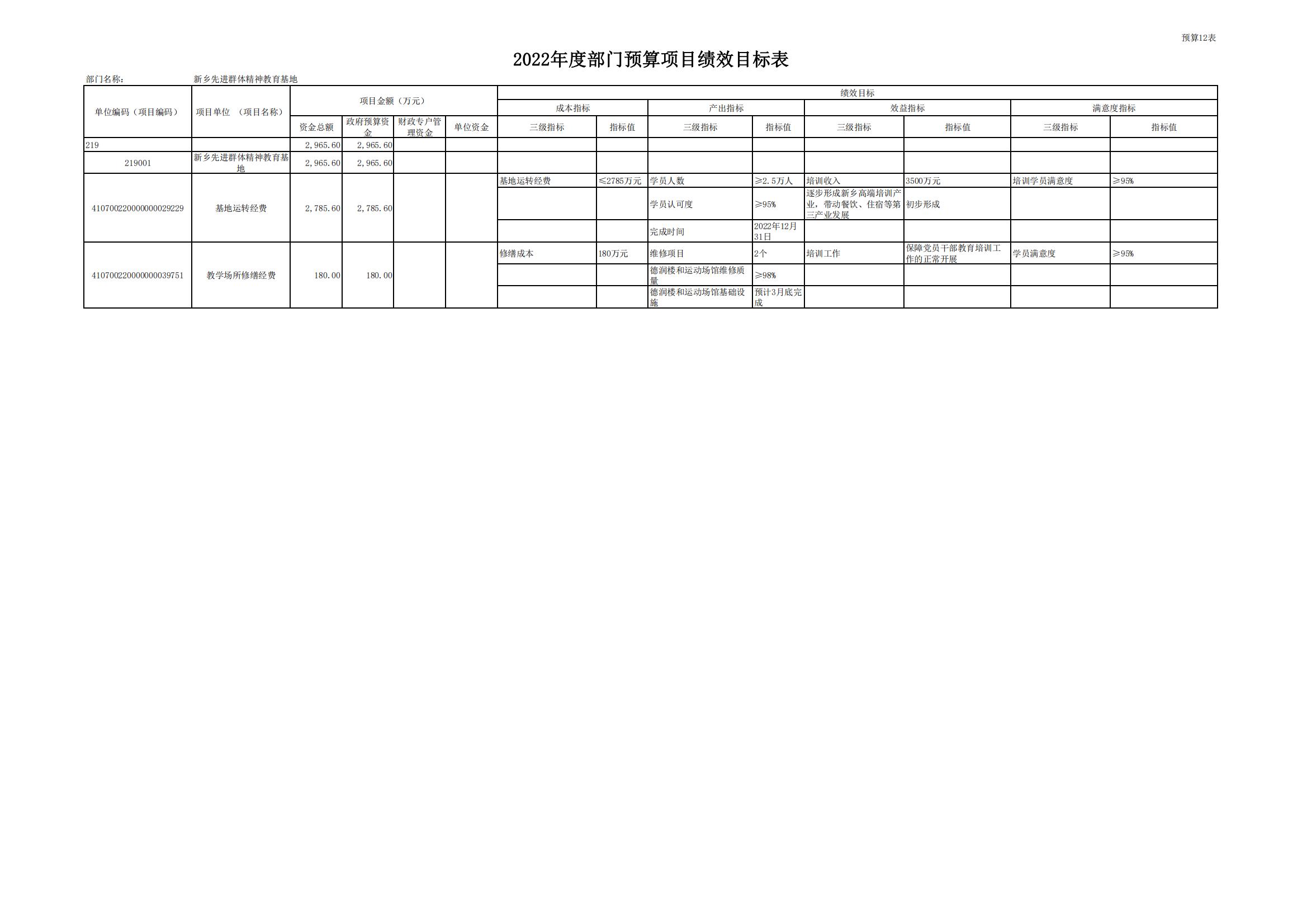 2022年新乡先进群体精神教育基地部门预算公开_22