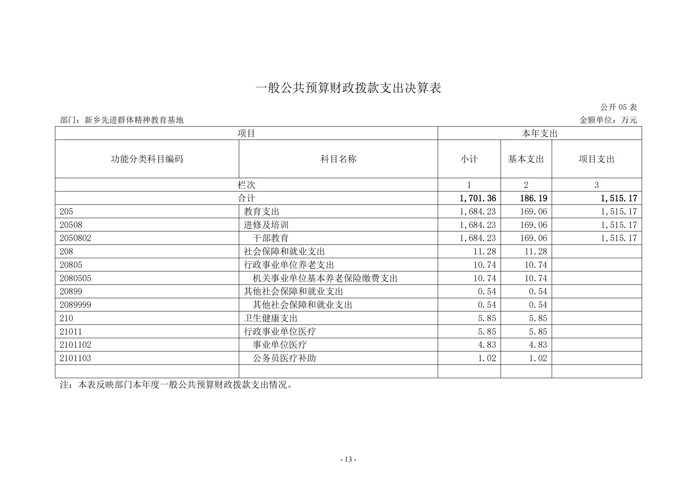 新乡先进群体精神教育基地2021年部门决算公开_12