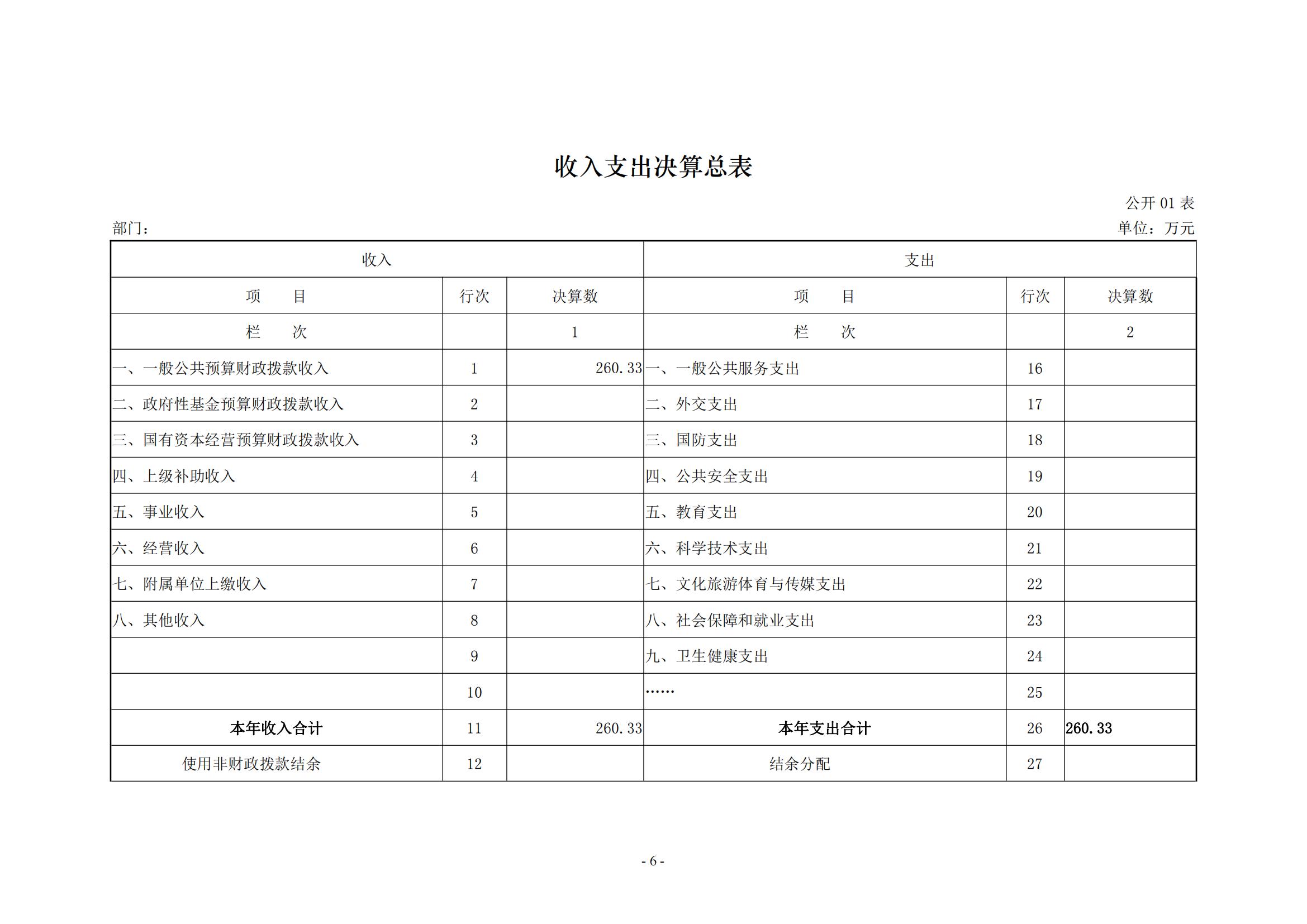 2021年度新乡市干部休养所决算公开说明_05