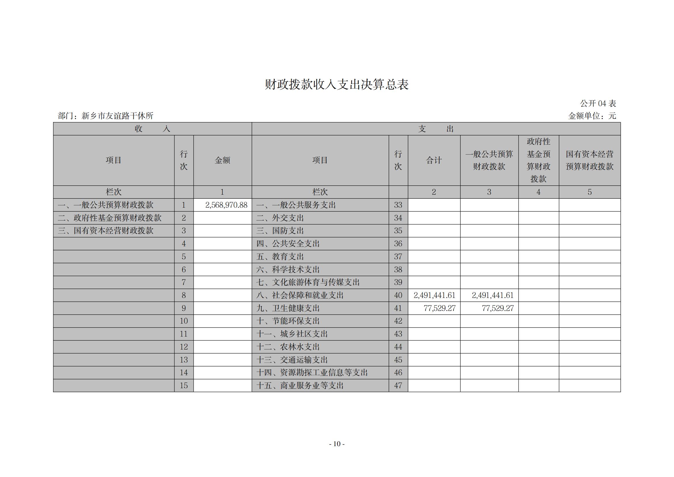 2021年度新乡市友谊路干休所决算公开说明_09
