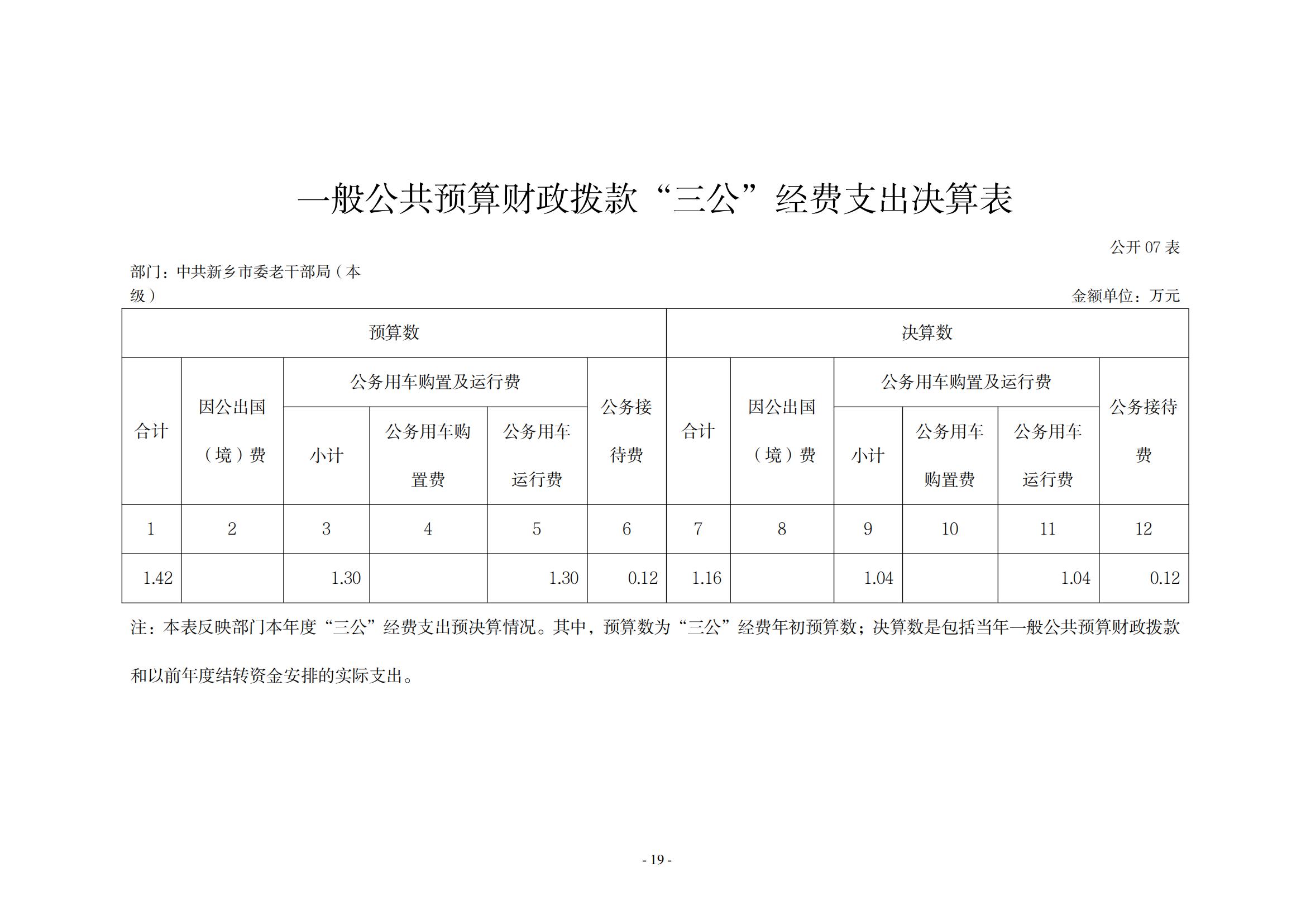 2021年度中共新乡市委老干部局（本级）决算公开说明_18