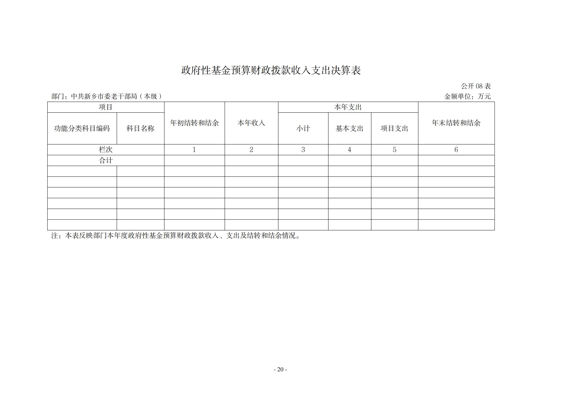 2021年度中共新乡市委老干部局（本级）决算公开说明_19