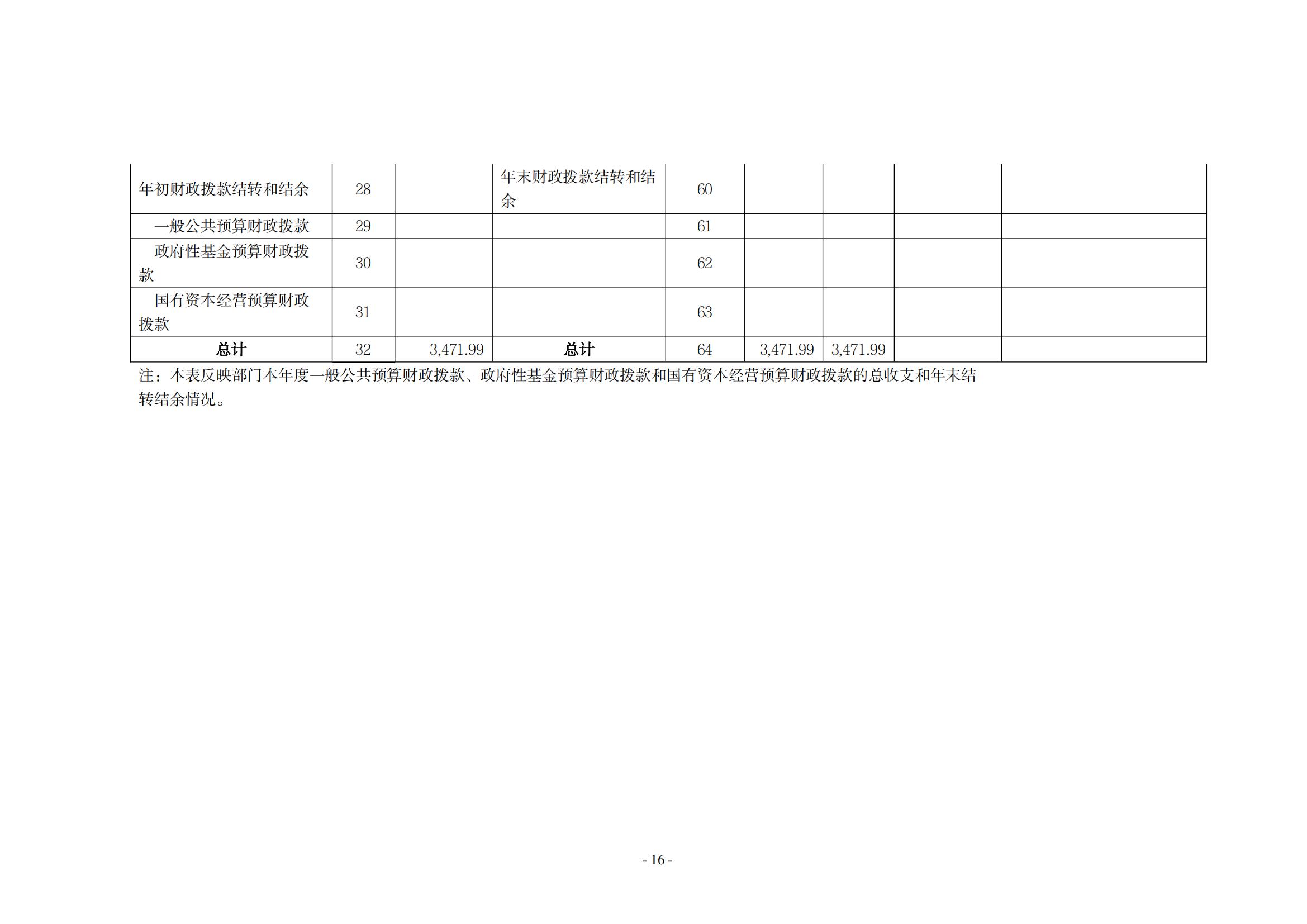 2021年度中共新乡市委老干部局(部门)决算公开说明_15