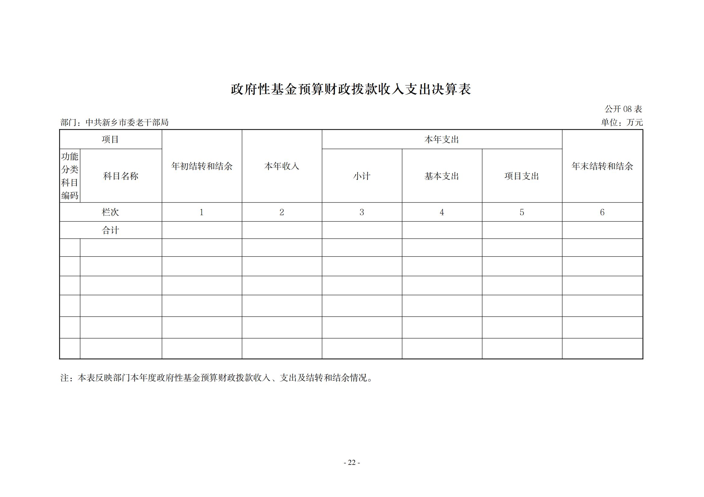 2021年度中共新乡市委老干部局(部门)决算公开说明_21