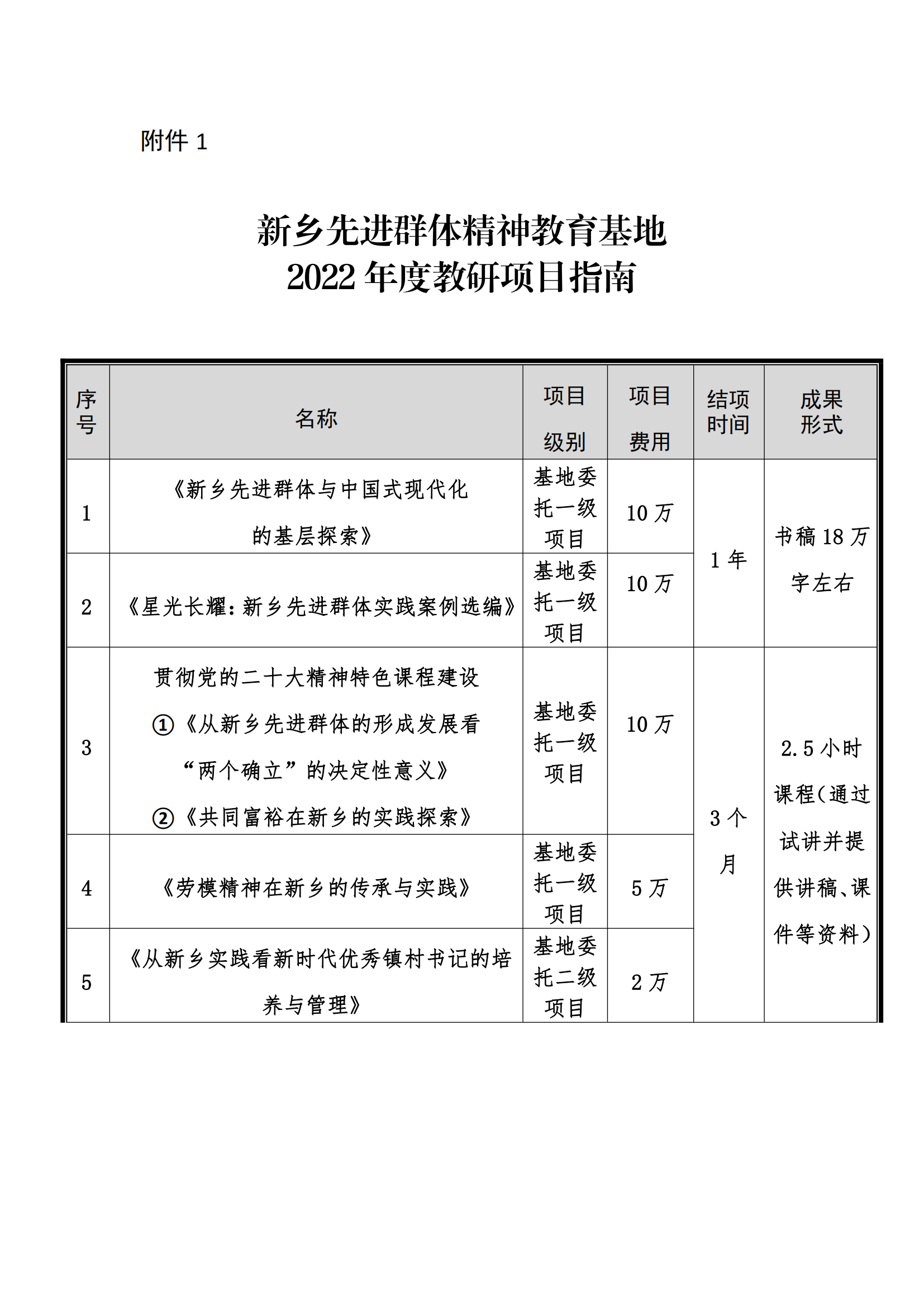 2022年度教研项目申报公告（1206版）_00