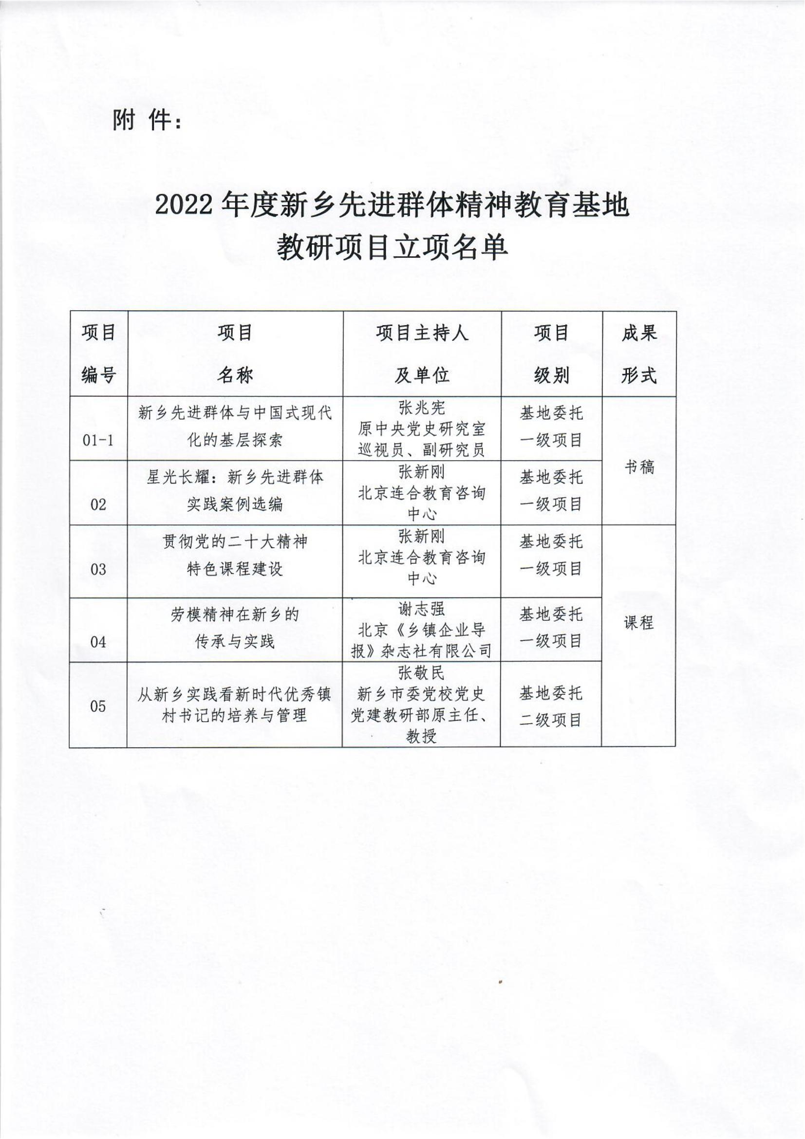 2022立项公示2_00
